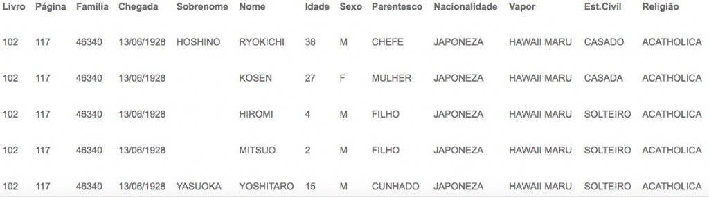 Registro 2